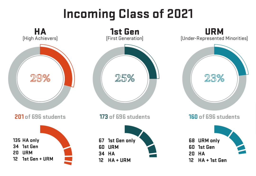 Class graphic